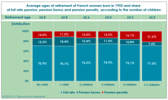 2512_ILVV Figure Alessandri_VA