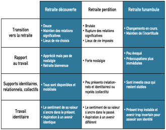 @ Delporte - Typologie des expériences de retraite de travailleurs en ESAT (ILVV Figures du mois)