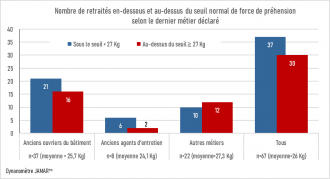 Figure du mois de janvier 2024