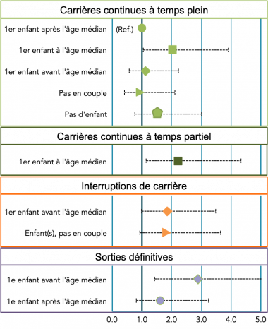 Figure Beaufils_Mars 2023