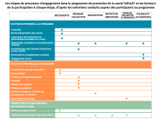 FIGURE FR AVRIL 2026