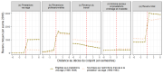 Niveaux et sources des revenus individuels des veuves aux Pays-Bas (3 ans avant et après le décès du mari), selon qu'elles sont exposées ou non à la réforme des prestations veuvage. @ILVV_Tréguier_Rabaté